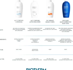 Biotherm Body Milk 800 ml
