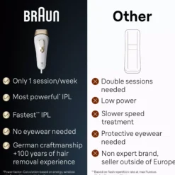 Braun IPL Silk·expert Pro 5 At Home Hair Removal With Pouch 1 Head PL5052