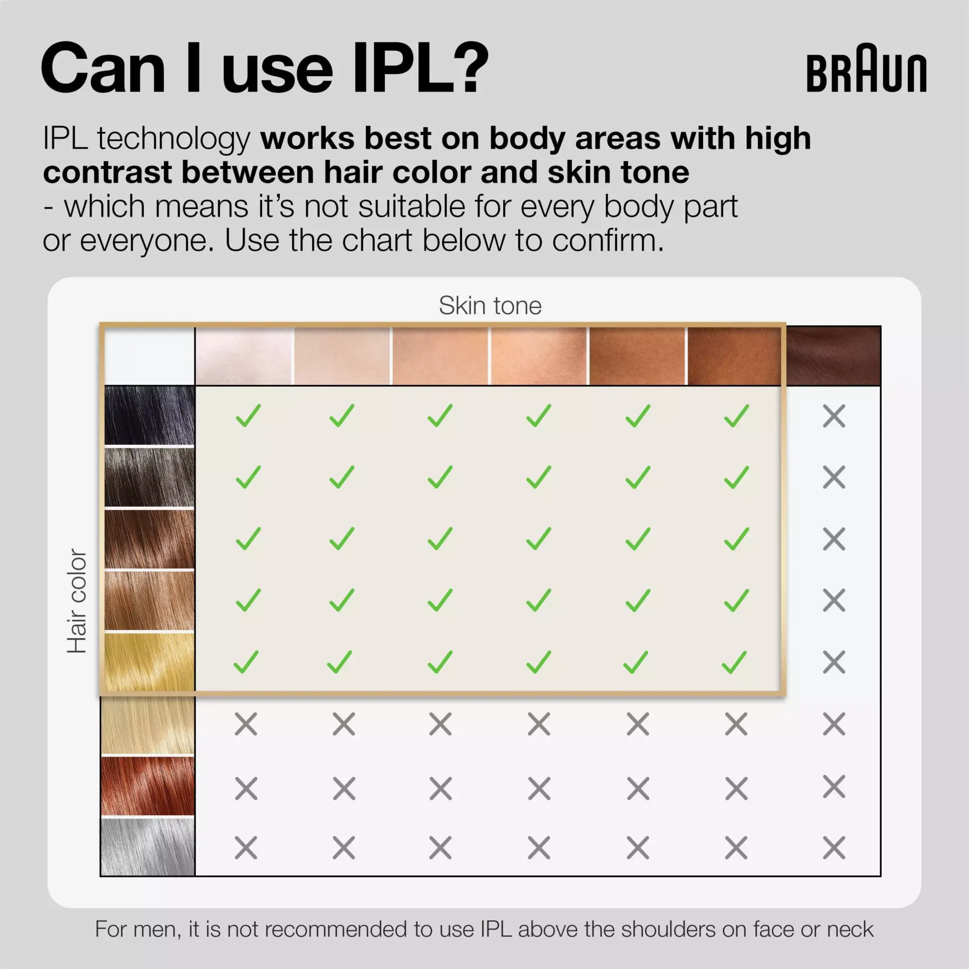 Braun IPL Silk·expert Pro 5 At Home Hair Removal With Pouch 1 Head PL5052