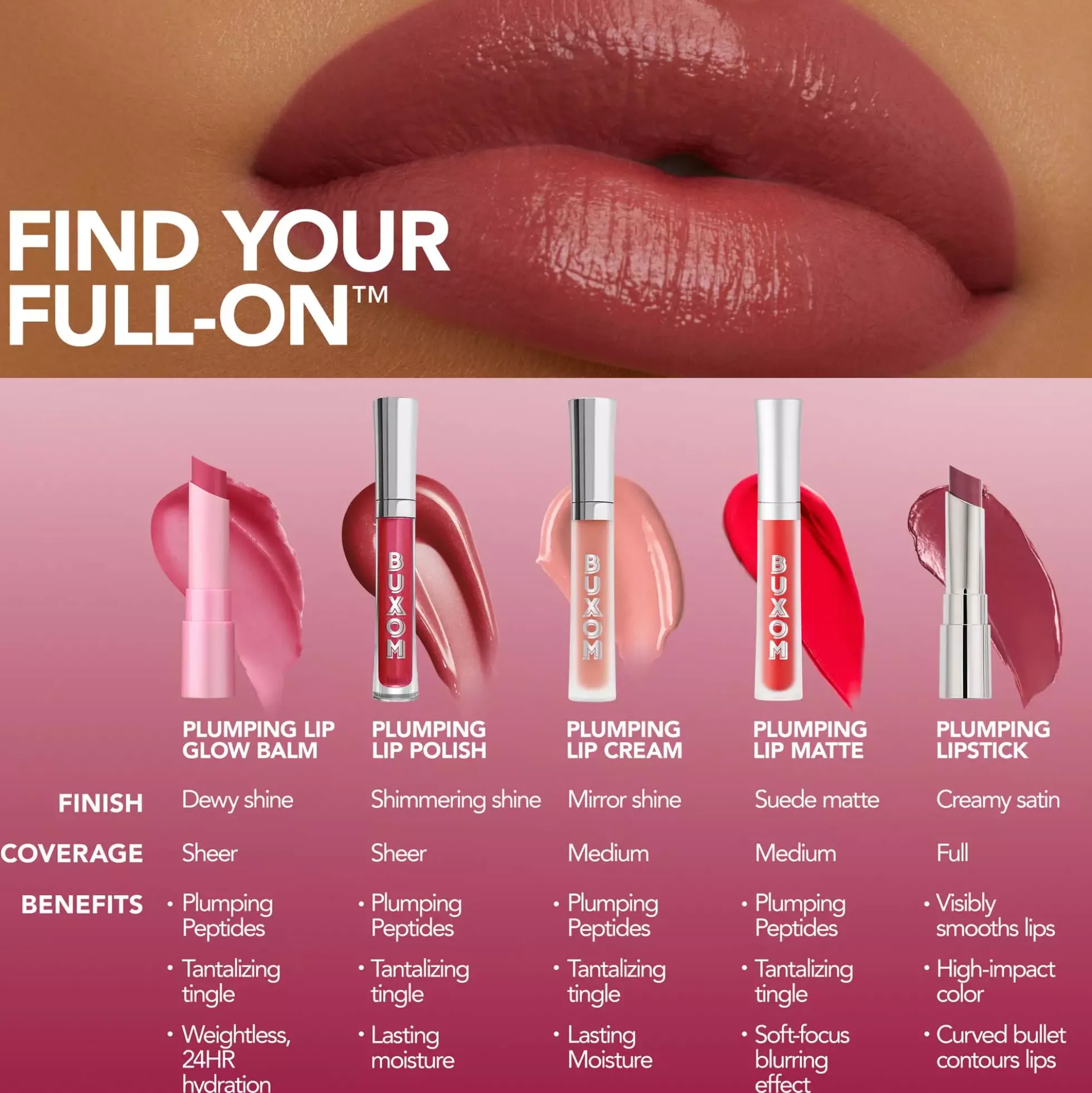 BUXOM Powerfull Plump Lip Balm Full-On™ Plumping Lip Glow Dolly Delight