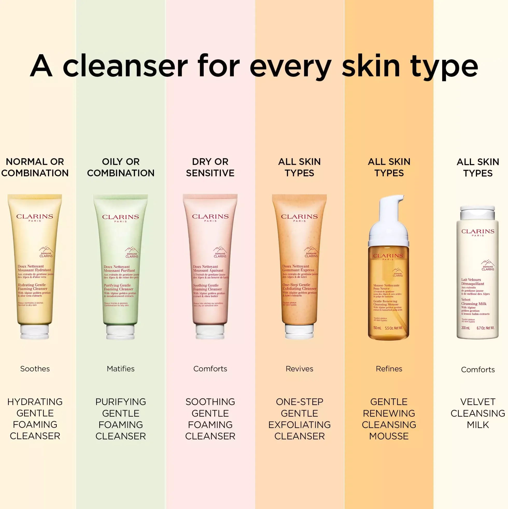 Clarins Soothing Gentle Foaming Cleanser 125 ml