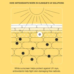 Clinique UV Solutions Hydrating Sunscreen SPF 50 40 ml