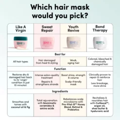 Coco & EveBond Therapy Pro Bond Mask 212 ml