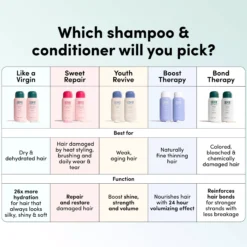 Coco & EveBond Therapy Pro Bond Shampoo 280 ml