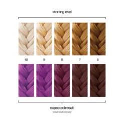 Danger Jones Semi-Permanent Color Hysteria