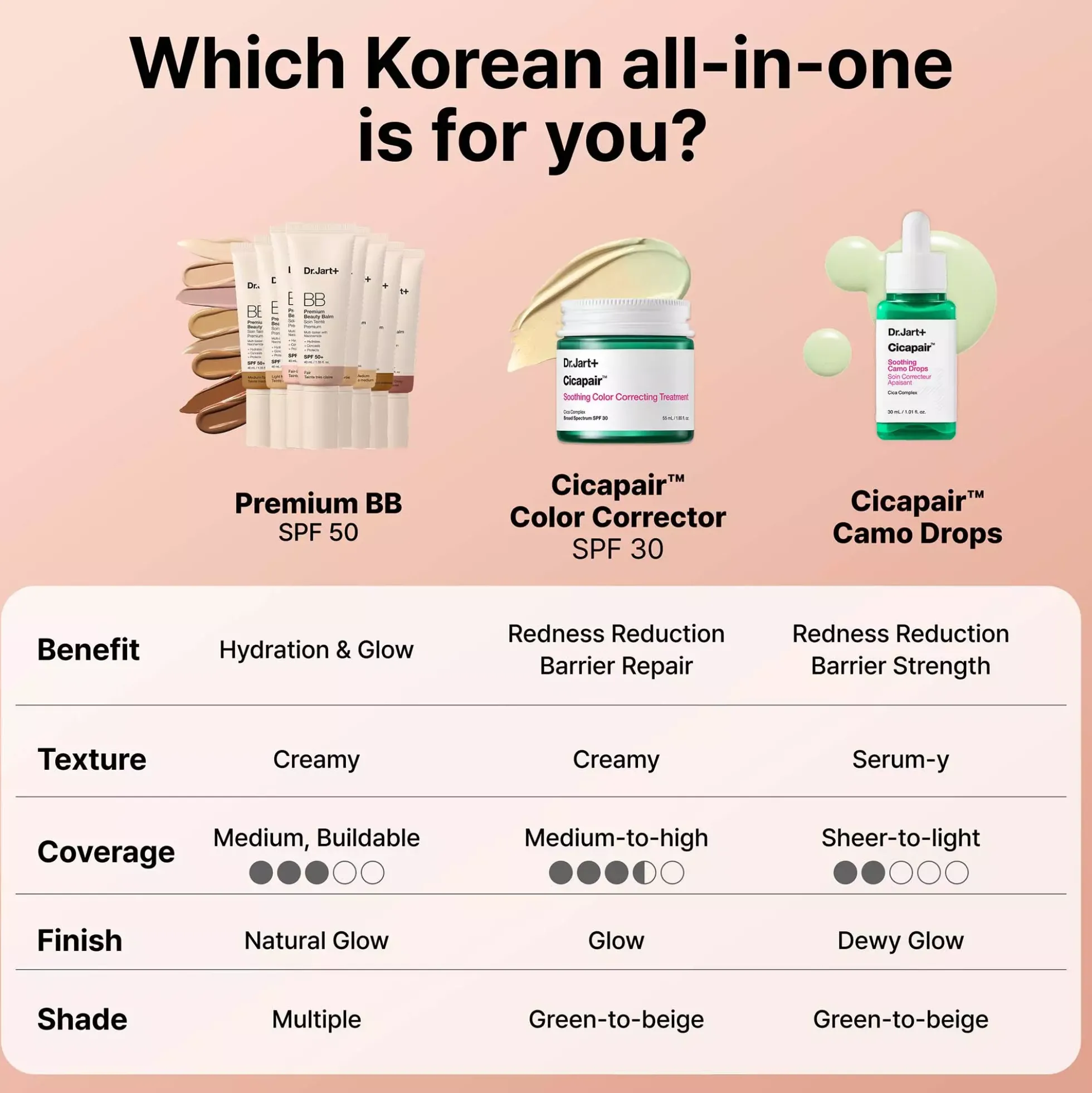 Dr.Jart+ BB Premium Beauty Balm SPF50+ 3.5 Tan