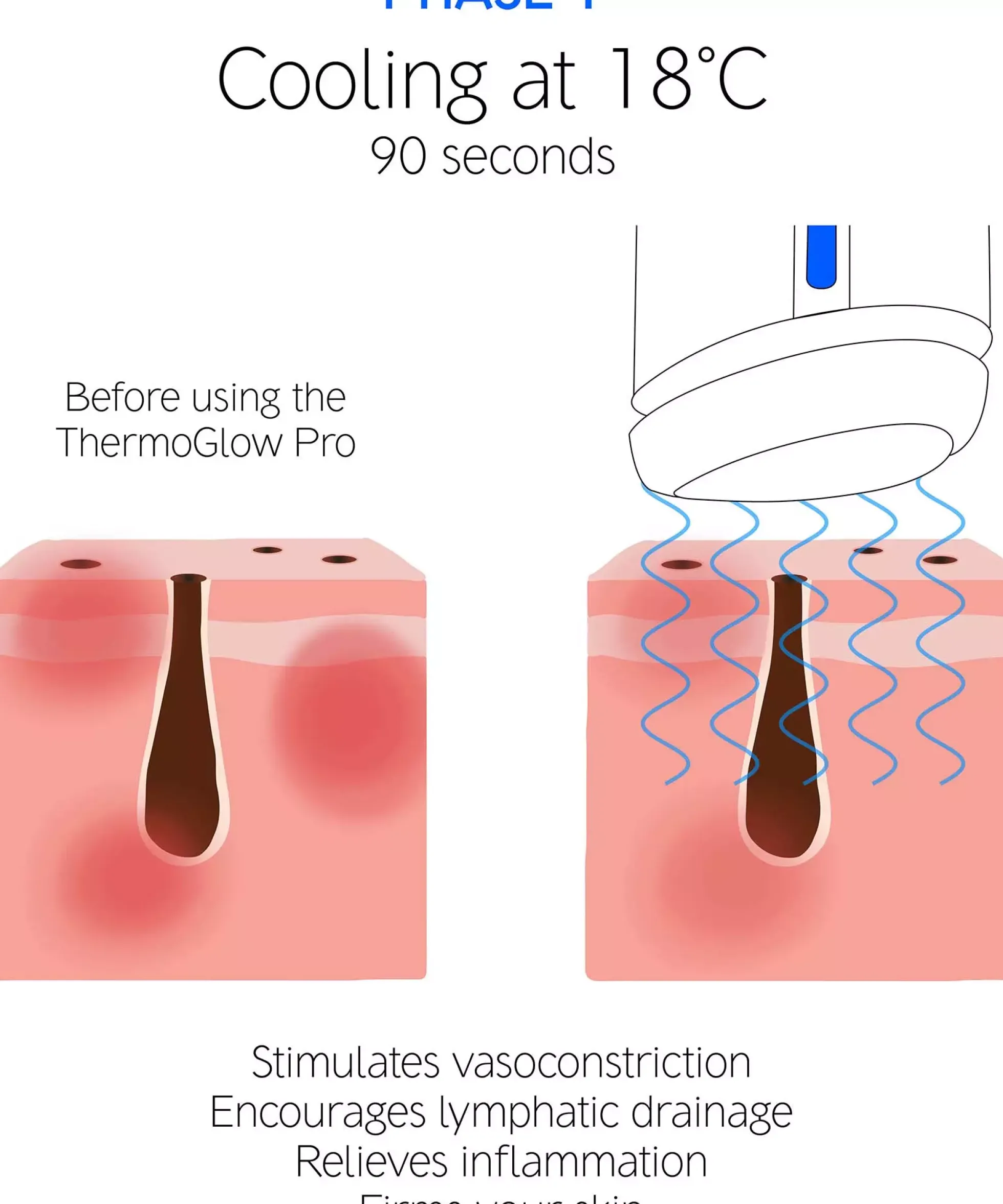 Dr. Levy ThermoGlow Pro 113 g