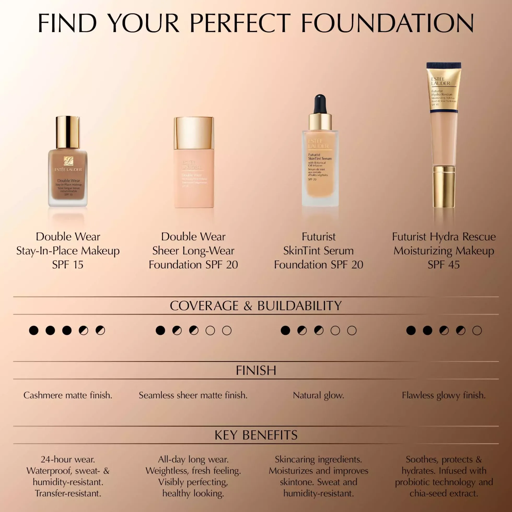 Estée LauderFuturist Skintint Serum Foundation SPF20 3N1 Ivory Beige
