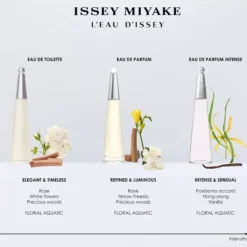 Issey Miyake L'Eau d'Issey Eau de Parfum Intense 50 ml
