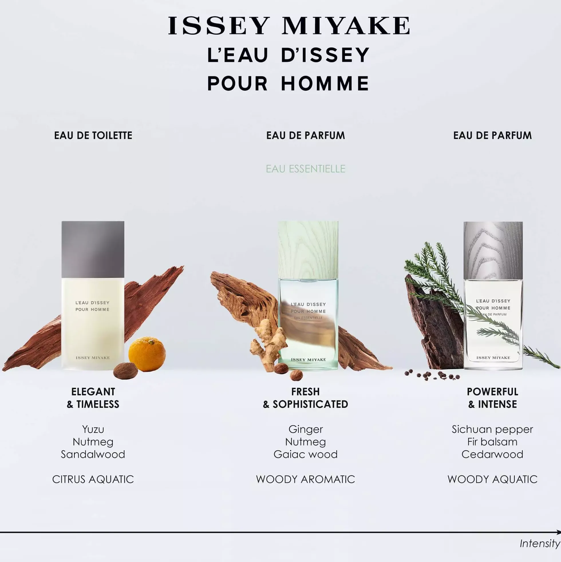 Issey Miyake L'Eau d'Issey Pour Homme Eau Essentielle Eau de Parfum 75 ml