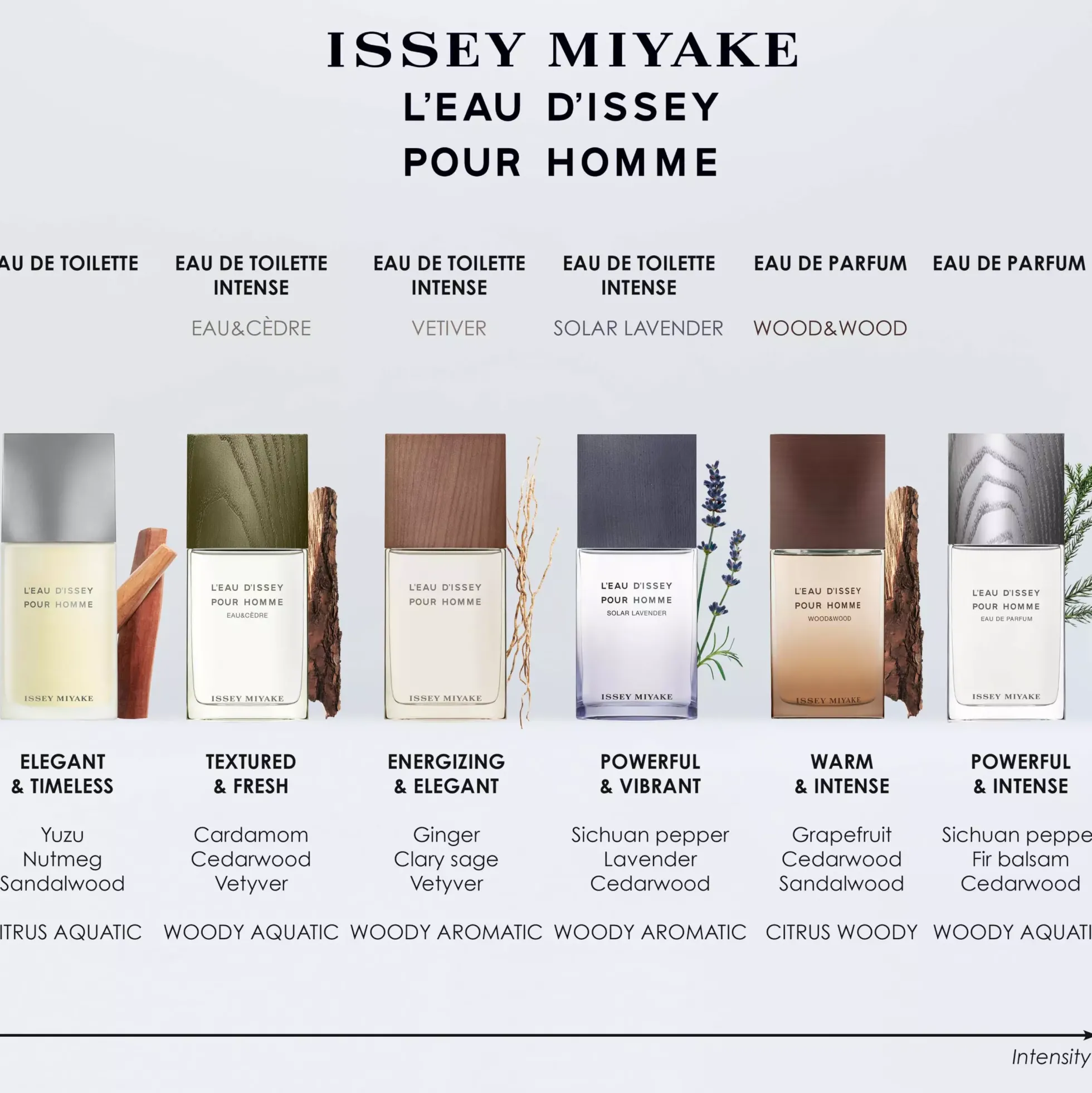 Issey Miyake L'Eau D'Issey Pour Homme Wood & Wood Eau de Parfum Intense 50 ml