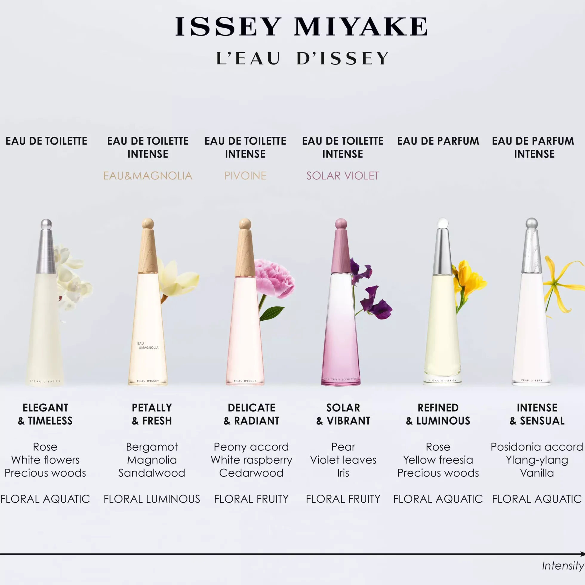 Issey Miyake L'Eau D'Issey Solar Violet Intense Eau de Toilette Intense 50 ml