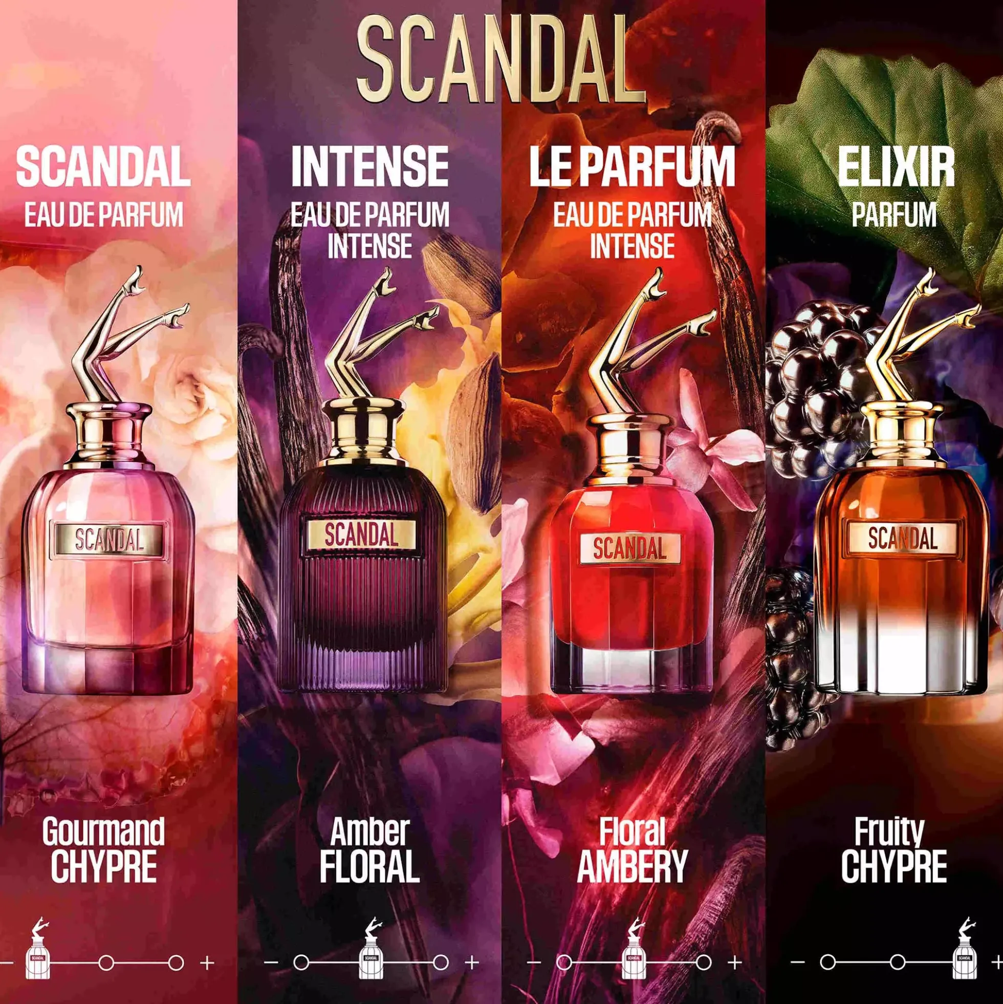 Jean Paul GaultierScandal Le Parfum Her Eau de Parfum 50 ml