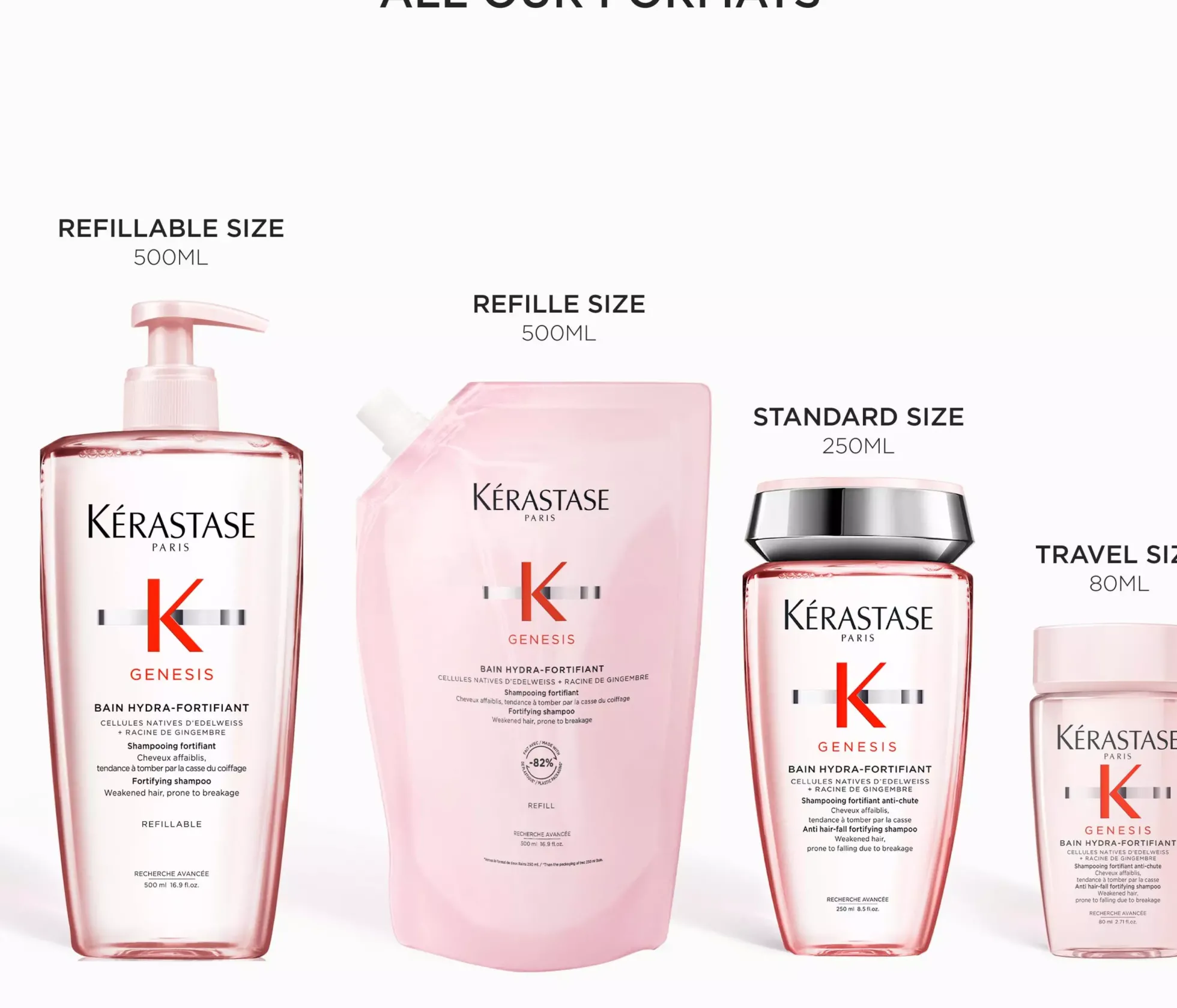 KérastaseGenesis Bain Hydra-Fortifiant Shampoo Travel Size 80 ml