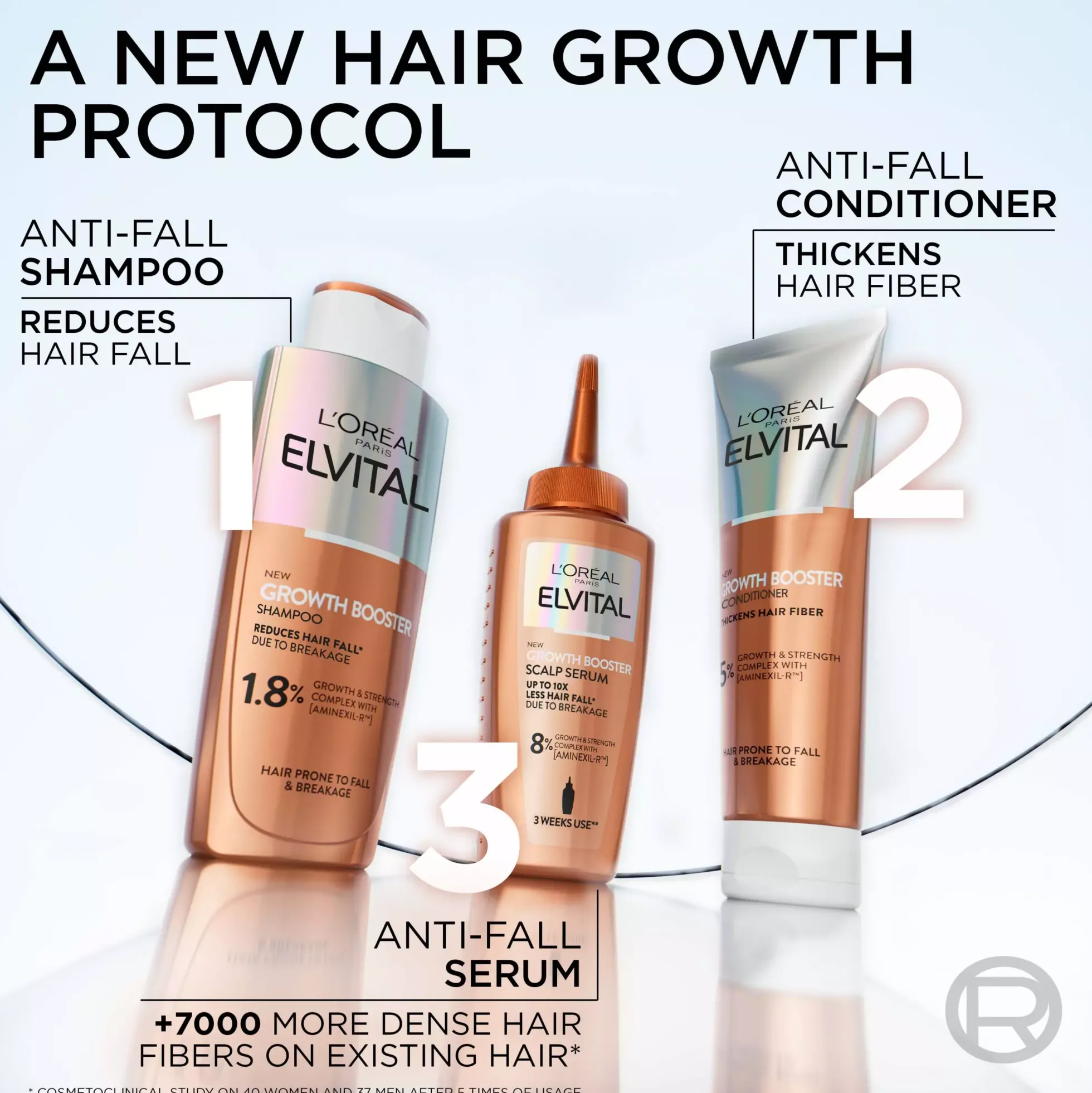 Loreal ParisElvital Growth Booster Shampoo Against Hair Loss 200 ml