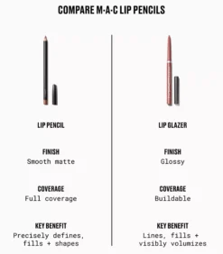 MAC Cosmetics Lipglazer Glossy Lip Liner Cool Spice