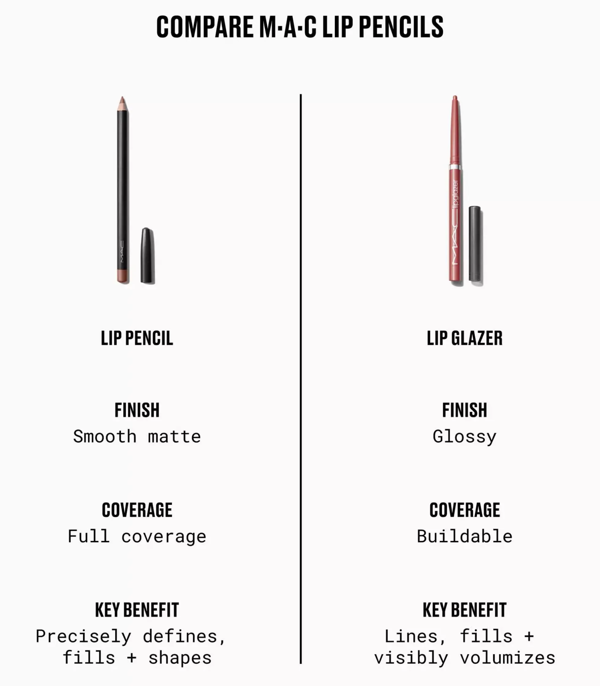 MAC Cosmetics Lipglazer Glossy Lip Liner Cool Spice