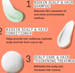 NioxinSystem 4 Loyalty Kit for Colored Thinning Hair
