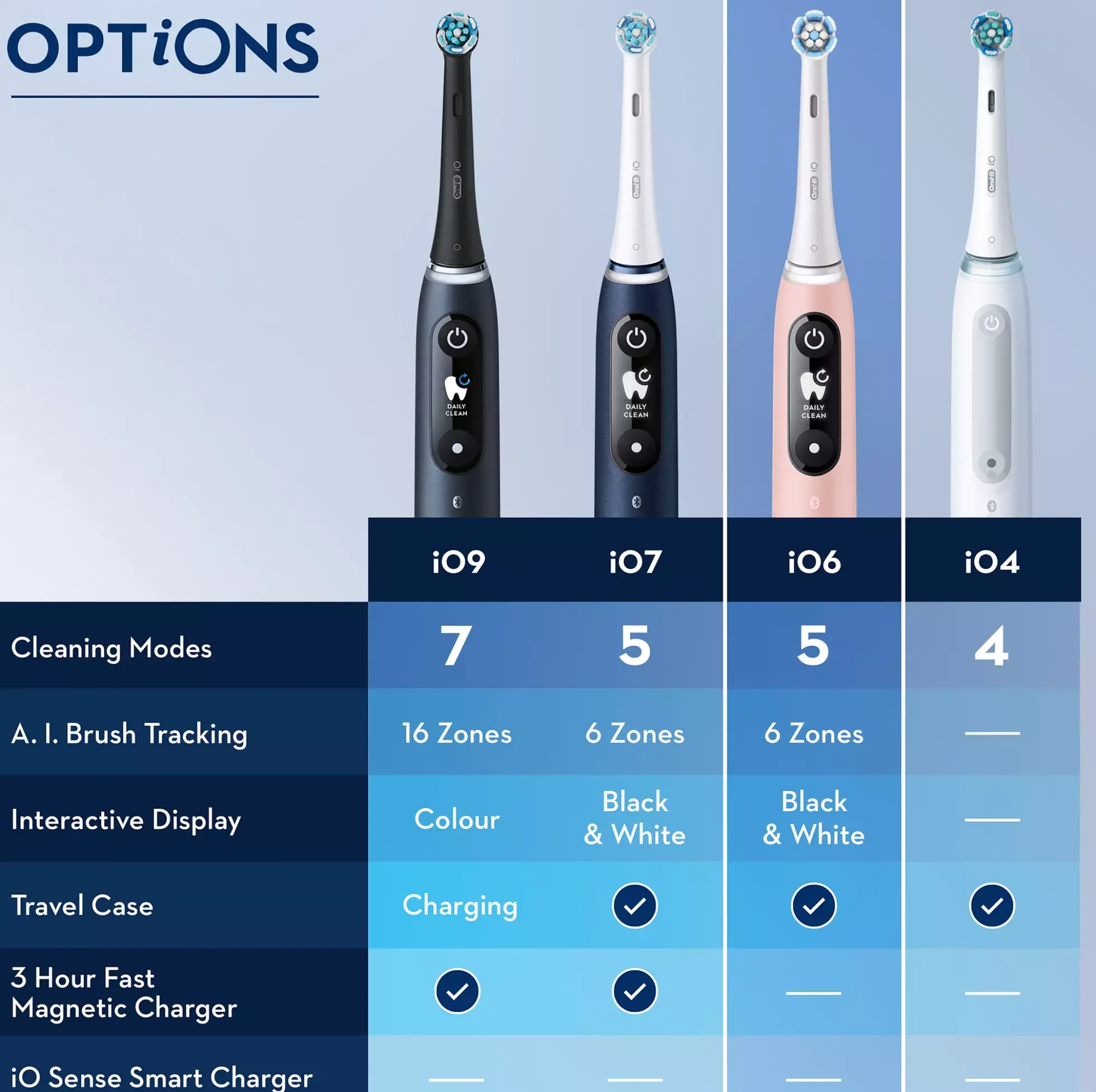 Oral B iO6S Pink Sand Sensitive