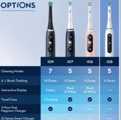 Oral B iO5s Quite White