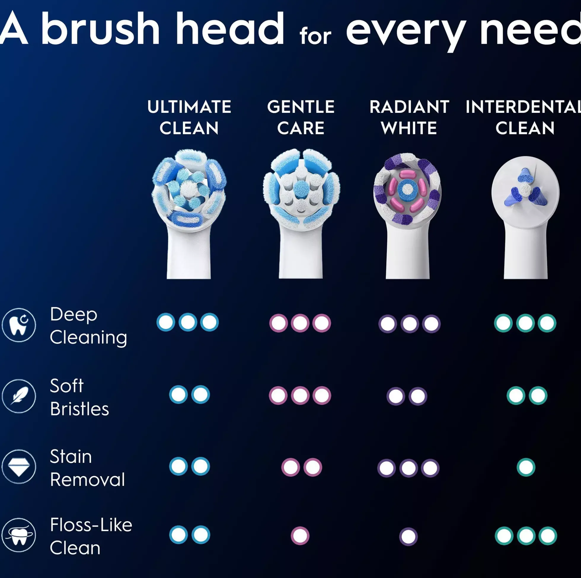 Oral B iO Ultimate Clean Toothbrush Heads White