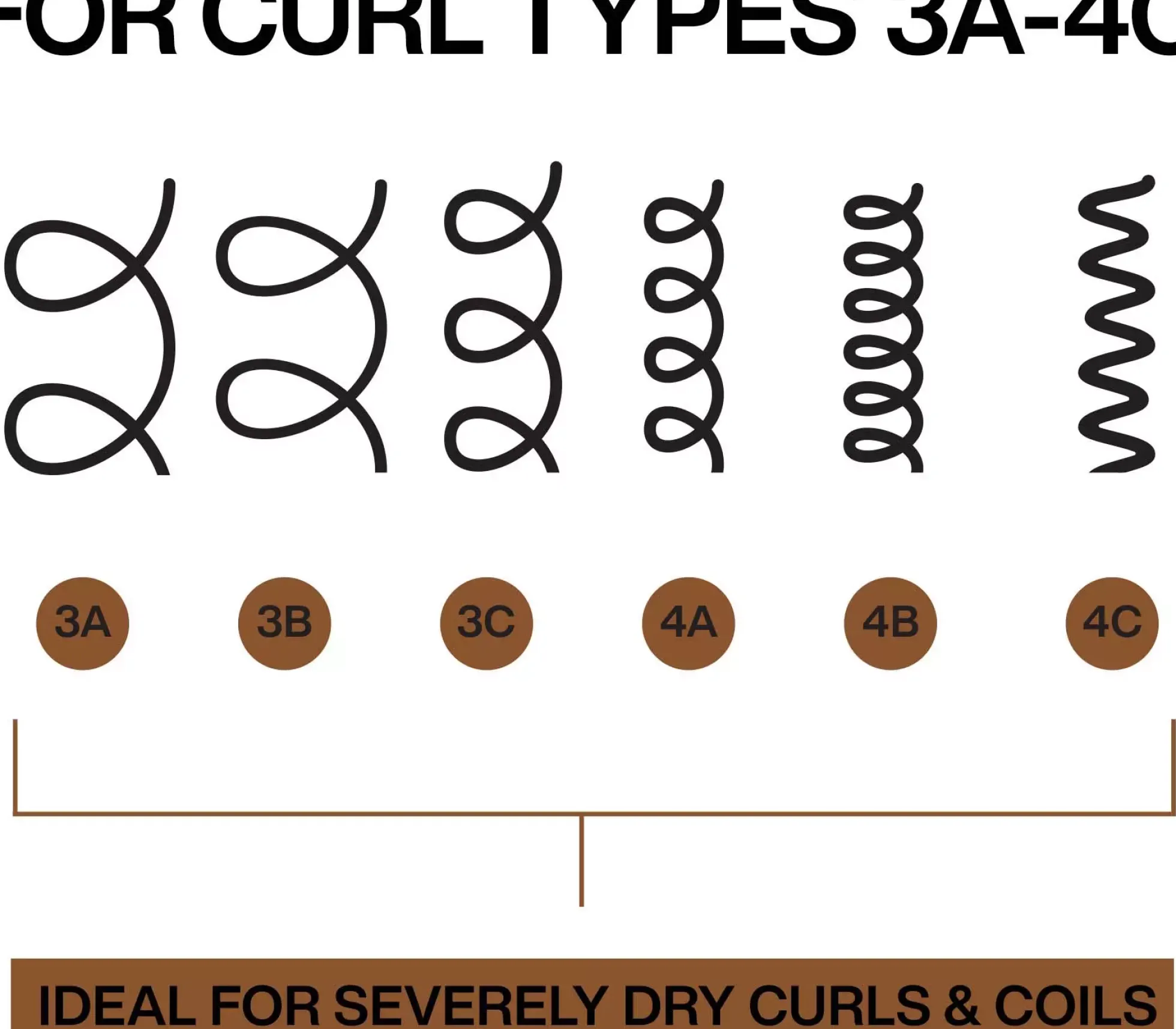 RedkenAll Soft Mega Curls Hydramelt 150 ml