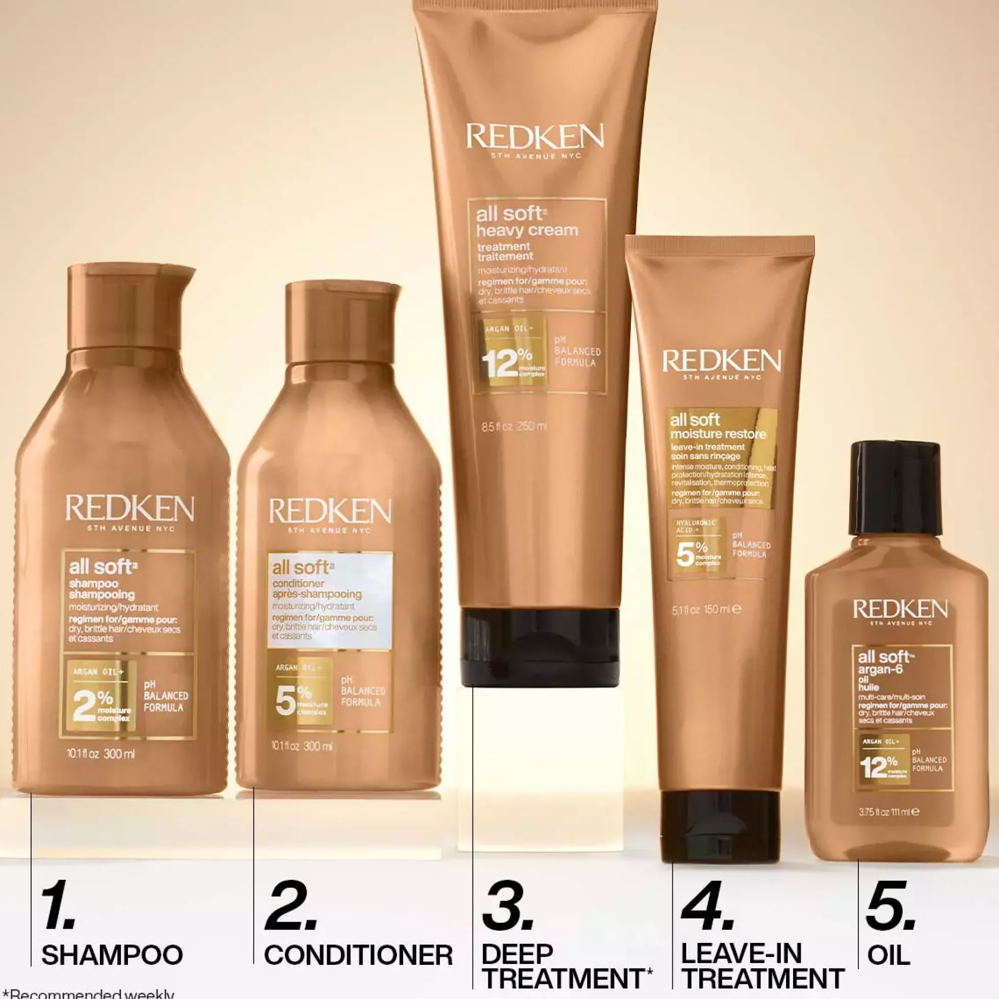 Redken All Soft Routine for Softness