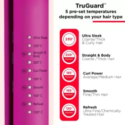 Revlon ToolsEASY HEAT RVST2217E