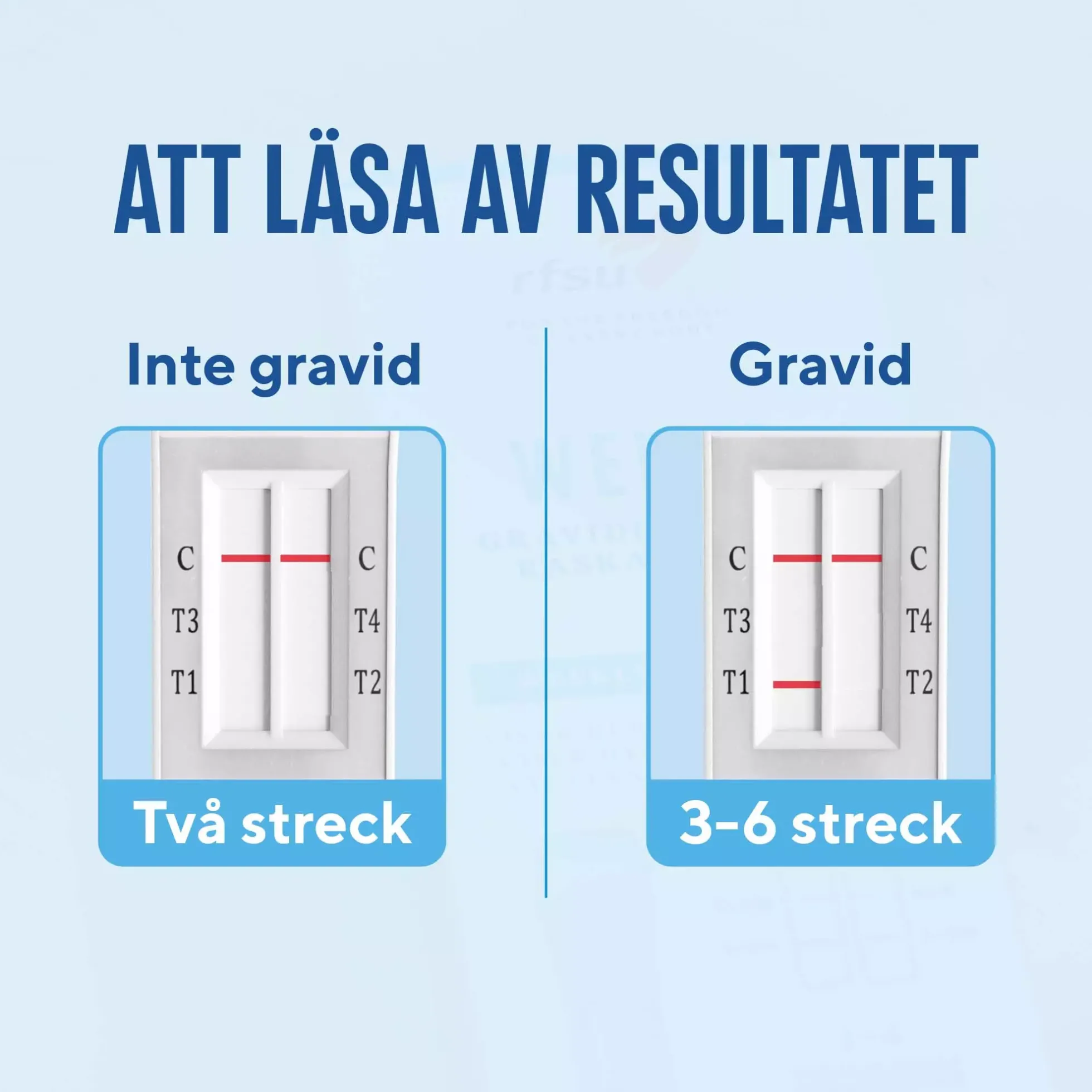 RFSU Graviditetstest Weeks 2 st