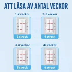 RFSU Graviditetstest Weeks 2 st