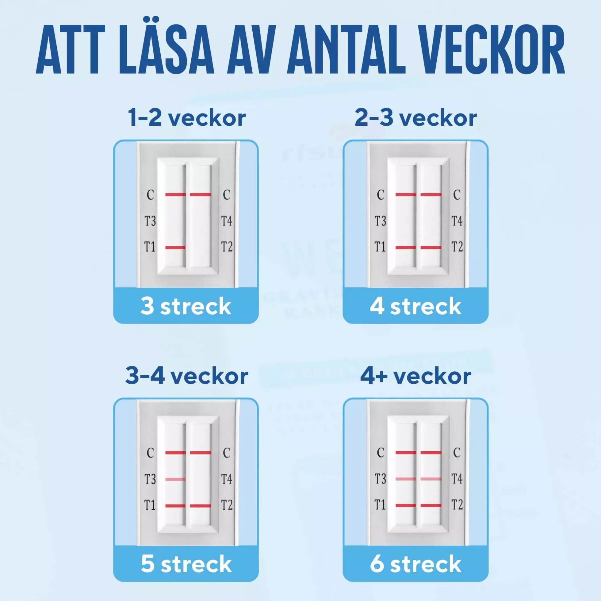 RFSU Graviditetstest Weeks 2 st