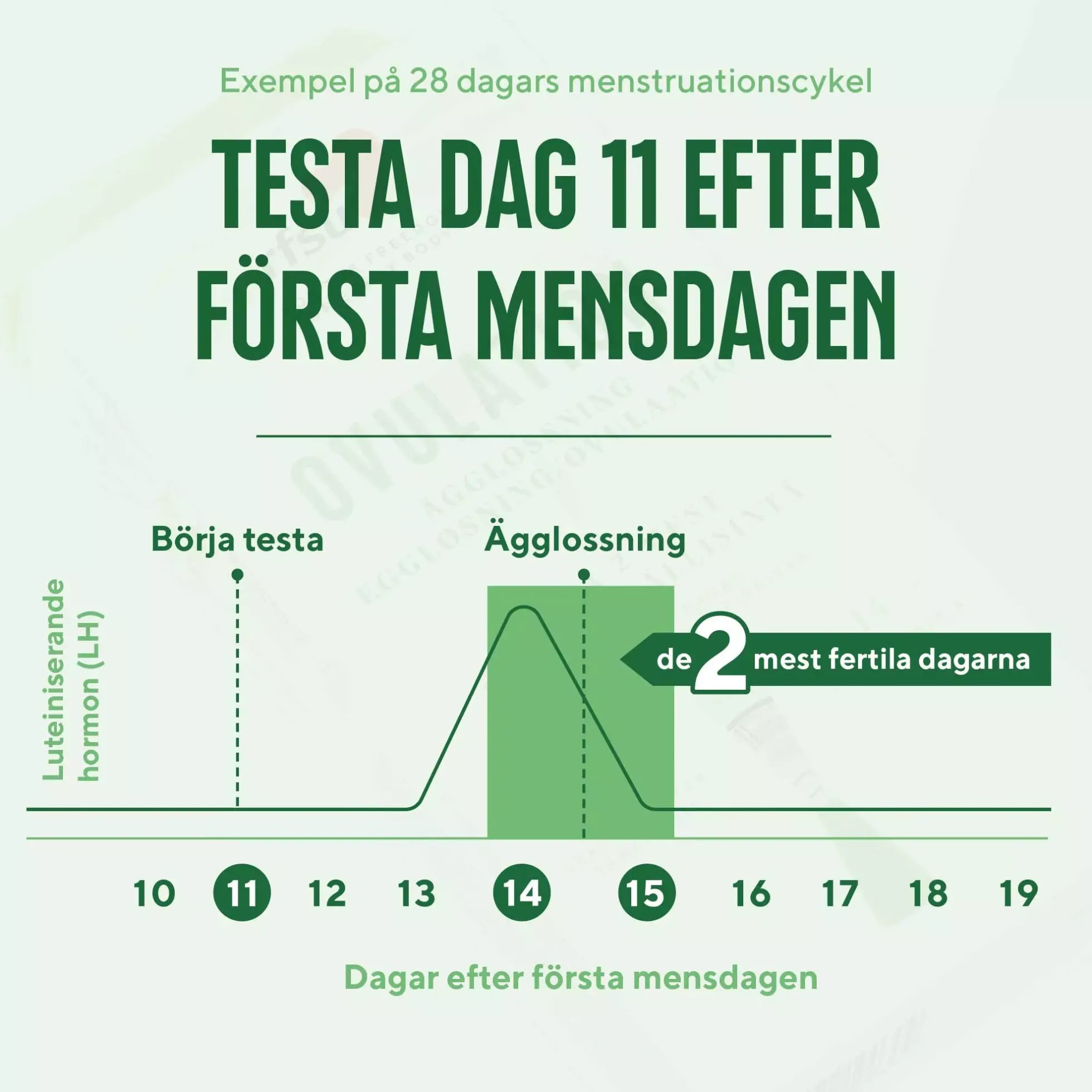 RFSU Ovulation Test Ägglossning 14 st